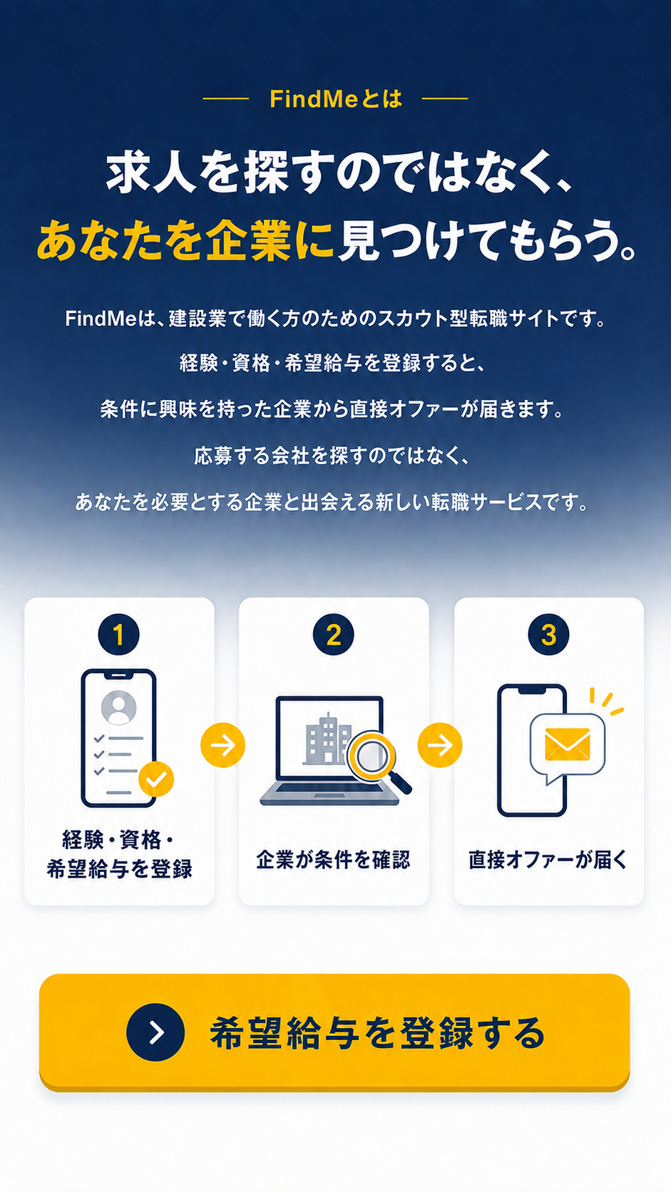 FindMeのサービス概要と利用の流れ