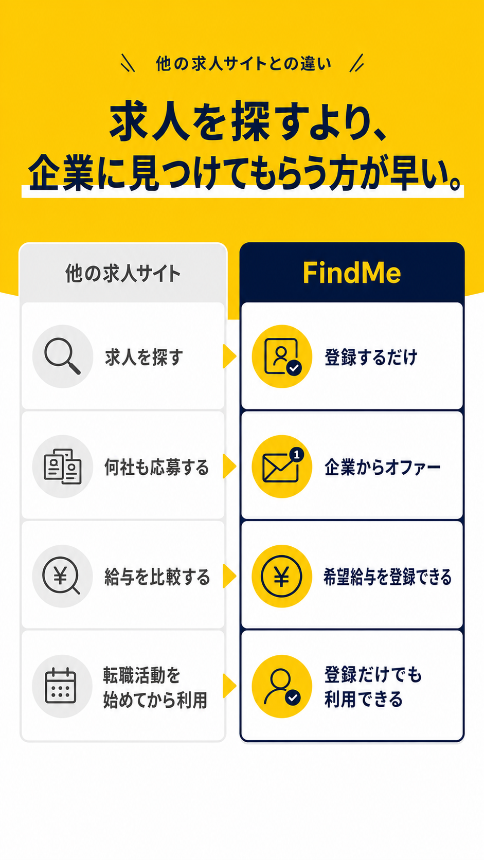 他の求人サイトとの違い